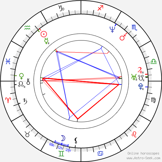 Jiří Rod birth chart, Jiří Rod astro natal horoscope, astrology