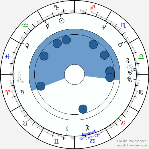 John Ales horoscope, astrology, sign, zodiac, date of birth, instagram
