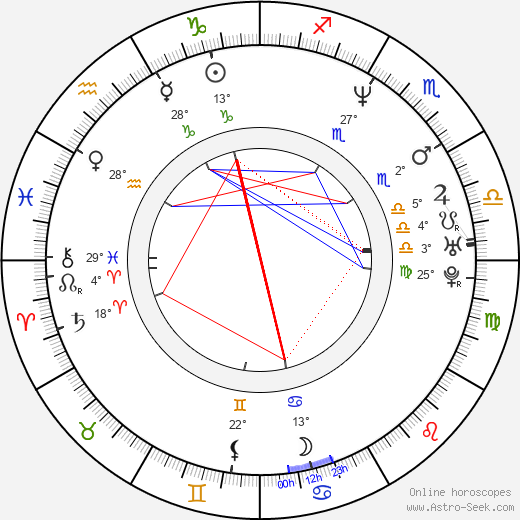 John Ales birth chart, biography, wikipedia 2023, 2024