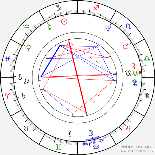 John Ales birth chart, John Ales astro natal horoscope, astrology