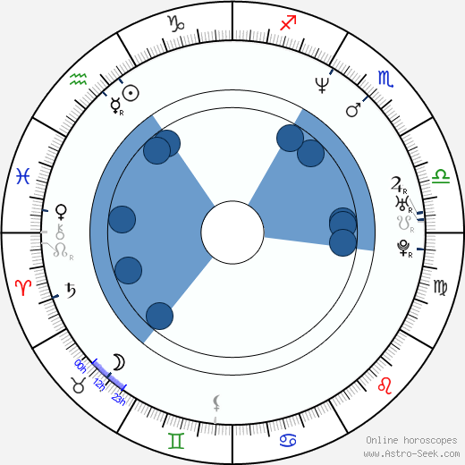 John Conroy wikipedia, horoscope, astrology, instagram