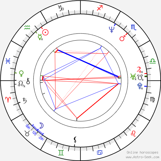 John Conroy birth chart, John Conroy astro natal horoscope, astrology