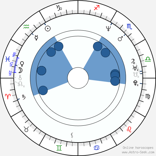 John Ducey wikipedia, horoscope, astrology, instagram