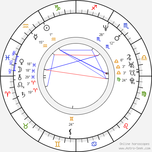John Ducey birth chart, biography, wikipedia 2024, 2025