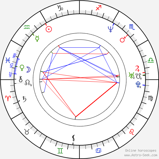 John Ducey birth chart, John Ducey astro natal horoscope, astrology