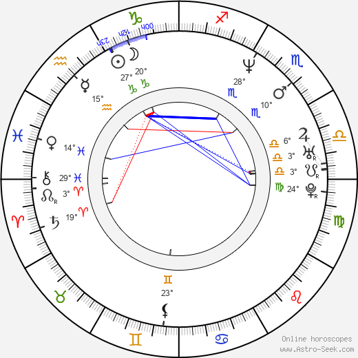 John Freedom Henry birth chart, biography, wikipedia 2023, 2024