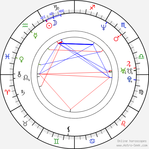 John Freedom Henry birth chart, John Freedom Henry astro natal horoscope, astrology