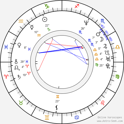 Jolana Voldánová birth chart, biography, wikipedia 2023, 2024