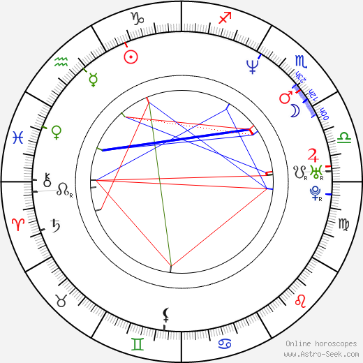 Jolana Voldánová birth chart, Jolana Voldánová astro natal horoscope, astrology