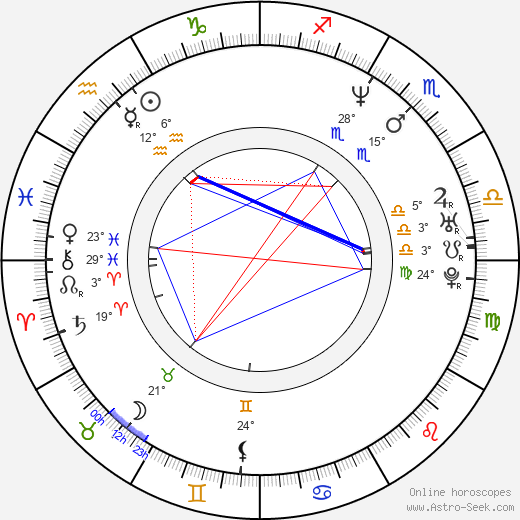 Katherine Healy birth chart, biography, wikipedia 2024, 2025