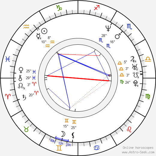 Kathryn Morris birth chart, biography, wikipedia 2024, 2025