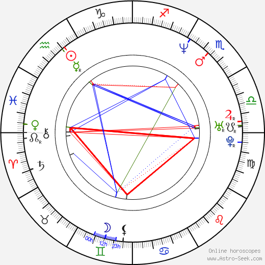 Kathryn Morris birth chart, Kathryn Morris astro natal horoscope, astrology