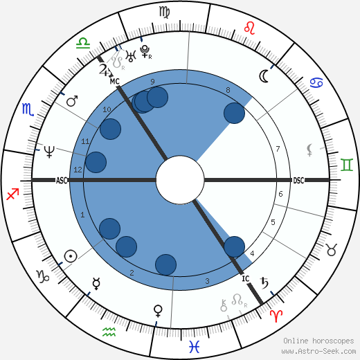 Katja Keßler wikipedia, biography, birth chart, instagram Katja Keßler wikipedia, horoscope, astrology, instagram