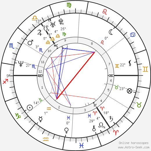 Katja Keßler birth chart, biography, wikipedia 2024, 2025
