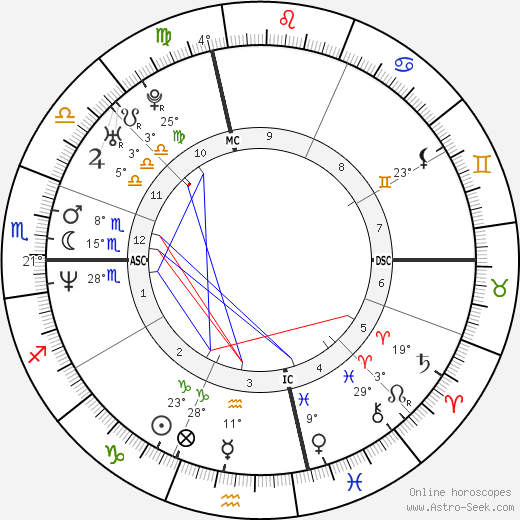 Kevin Foster birth chart, biography, wikipedia 2022, 2023