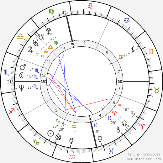 Kevin Foster birth chart, biography, wikipedia 2024, 2025