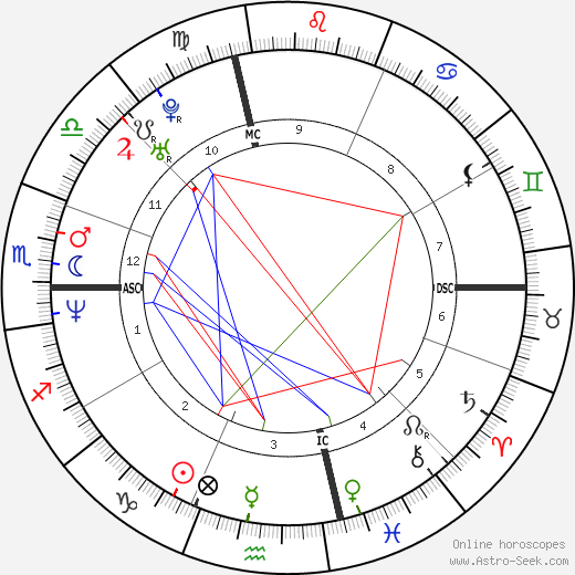 Kevin Foster birth chart, Kevin Foster astro natal horoscope, astrology