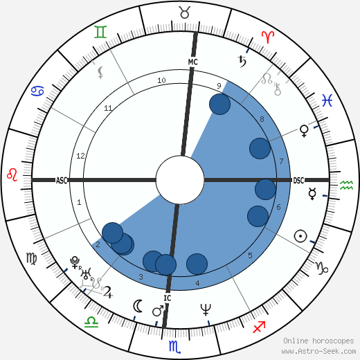 Kyle Richards wikipedia, biography, birth chart, instagram Kyle Richards wikipedia, horoscope, astrology, instagram