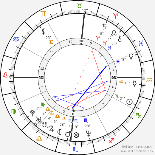 Kyle Richards birth chart, biography, wikipedia 2023, 2024