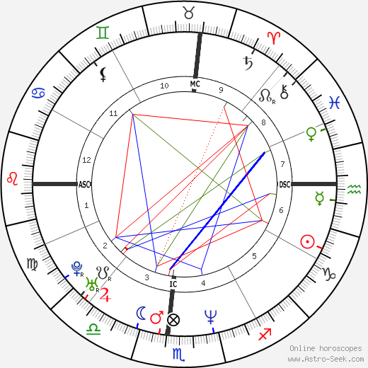 Kyle Richards birth chart, Kyle Richards astro natal horoscope, astrology