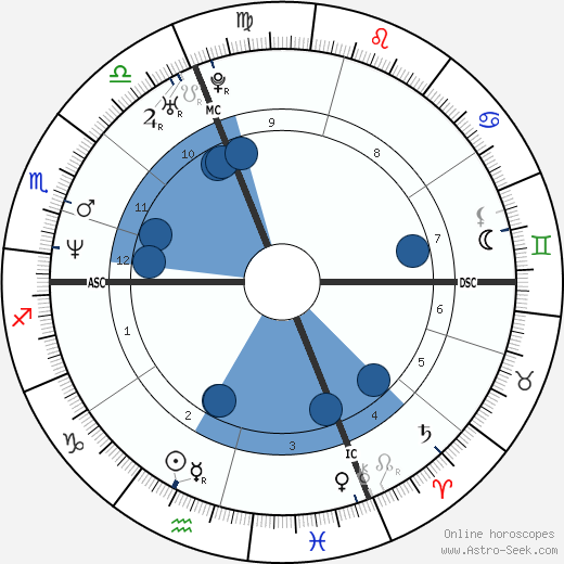 Lara Magoni wikipedia, biography, birth chart, instagram Lara Magoni wikipedia, horoscope, astrology, instagram