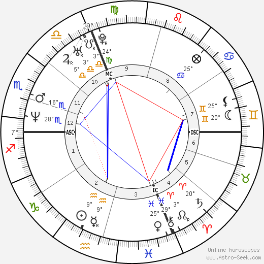 Lara Magoni birth chart, biography, wikipedia 2024, 2025