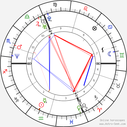Lara Magoni birth chart, Lara Magoni astro natal horoscope, astrology
