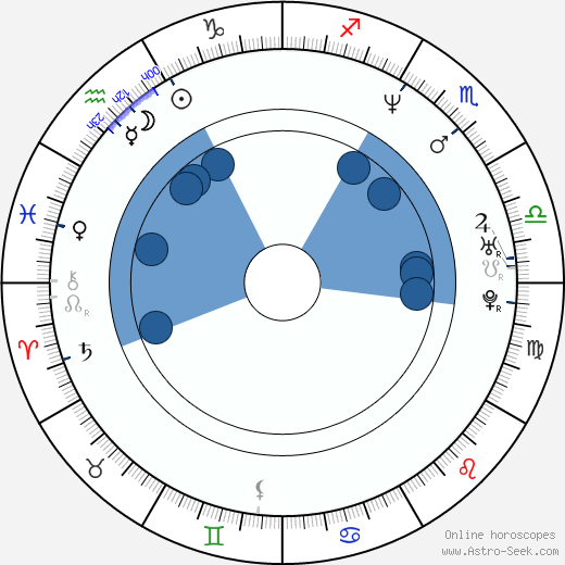 Luc Longley wikipedia, horoscope, astrology, instagram