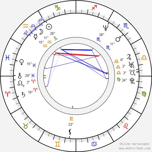 Luc Longley birth chart, biography, wikipedia 2024, 2025