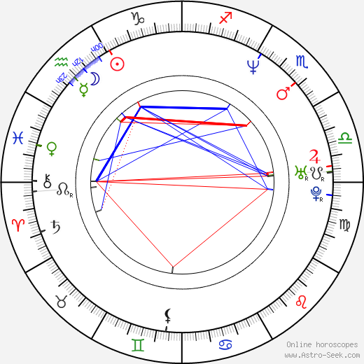 Luc Longley birth chart, Luc Longley astro natal horoscope, astrology