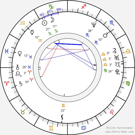 Lukas Moodysson birth chart, biography, wikipedia 2024, 2025