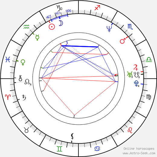 Lukas Moodysson birth chart, Lukas Moodysson astro natal horoscope, astrology