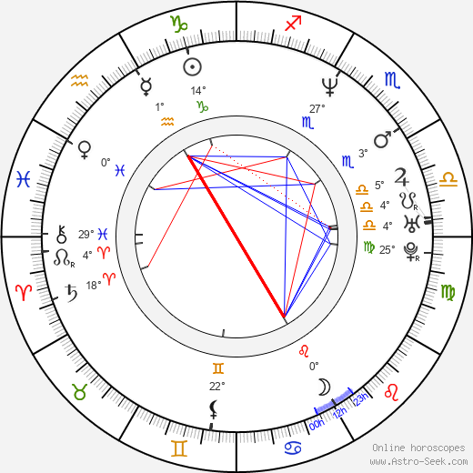 Mai Charoenpura birth chart, biography, wikipedia 2023, 2024