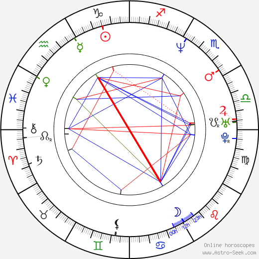 Mai Charoenpura birth chart, Mai Charoenpura astro natal horoscope, astrology