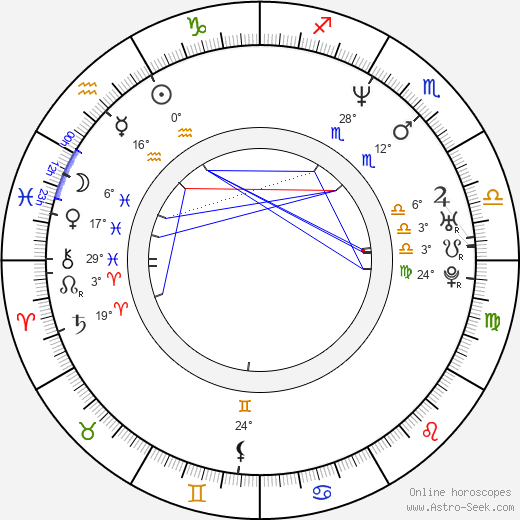 Marc Robinson birth chart, biography, wikipedia 2024, 2025