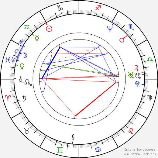 Marc Robinson birth chart, Marc Robinson astro natal horoscope, astrology