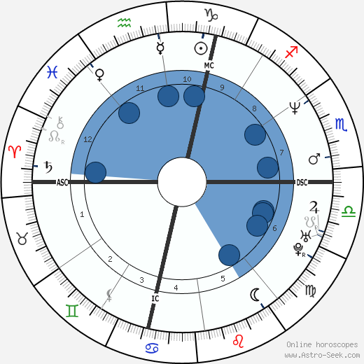 Marco Simone wikipedia, horoscope, astrology, instagram