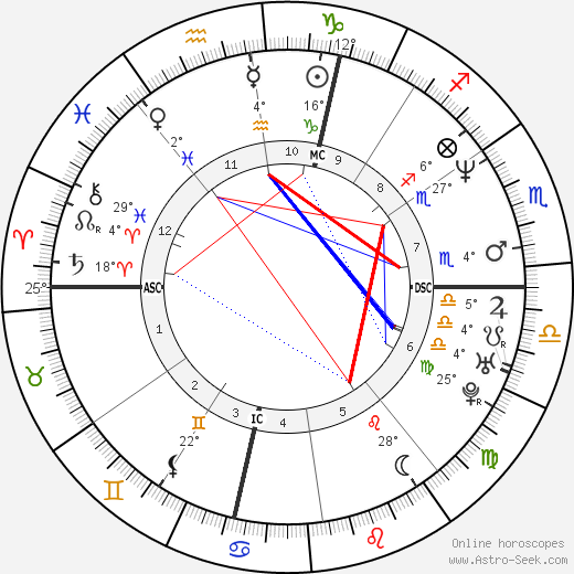 Marco Simone birth chart, biography, wikipedia 2023, 2024