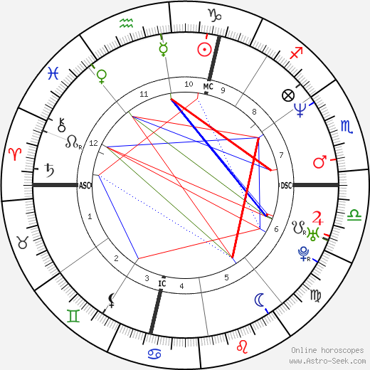 Marco Simone birth chart, Marco Simone astro natal horoscope, astrology