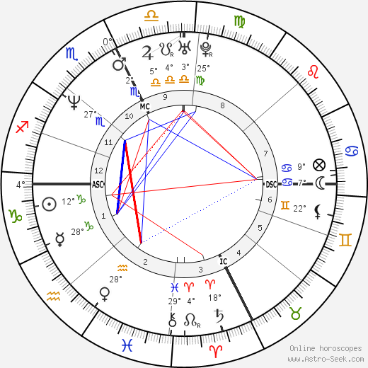 Marie Darrieussecq birth chart, biography, wikipedia 2024, 2025