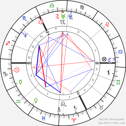 Marie Darrieussecq birth chart, Marie Darrieussecq astro natal horoscope, astrology