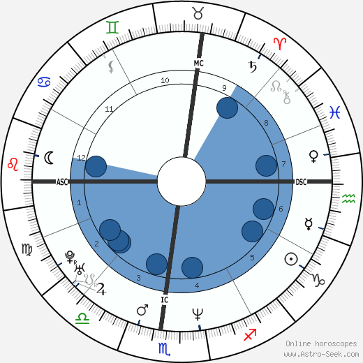 Marilyn Manson wikipedia, horoscope, astrology, instagram