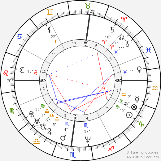 Marilyn Manson birth chart, biography, wikipedia 2024, 2025