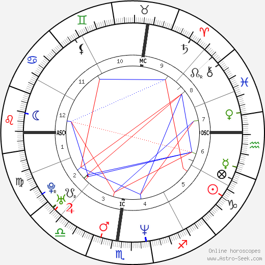 Marilyn Manson birth chart, Marilyn Manson astro natal horoscope, astrology