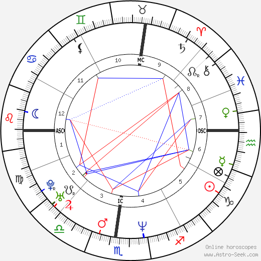 Marilyn Manson Birth Chart