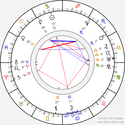 Matheus Nachtergaele birth chart, biography, wikipedia 2024, 2025