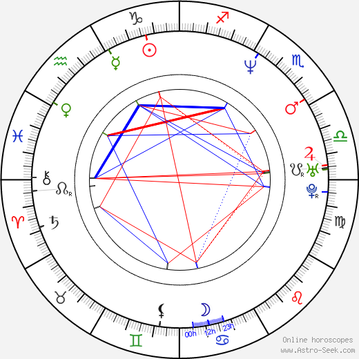 Matheus Nachtergaele birth chart, Matheus Nachtergaele astro natal horoscope, astrology