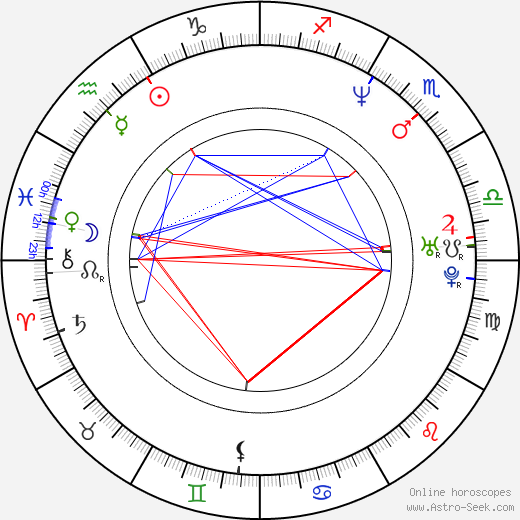 Matthew Willig birth chart, Matthew Willig astro natal horoscope, astrology