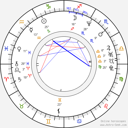 Meret Becker birth chart, biography, wikipedia 2024, 2025