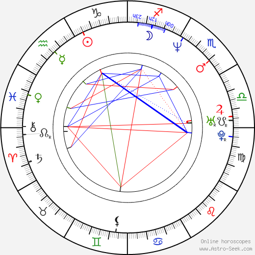 Meret Becker birth chart, Meret Becker astro natal horoscope, astrology